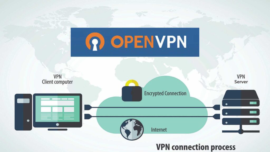 Hướng dẫn cài đặt OpenVPN trên Ubuntu 22.04