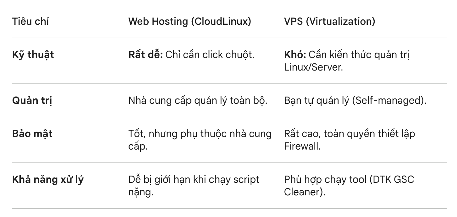 Hosting và VPS khác nhau thế nào?