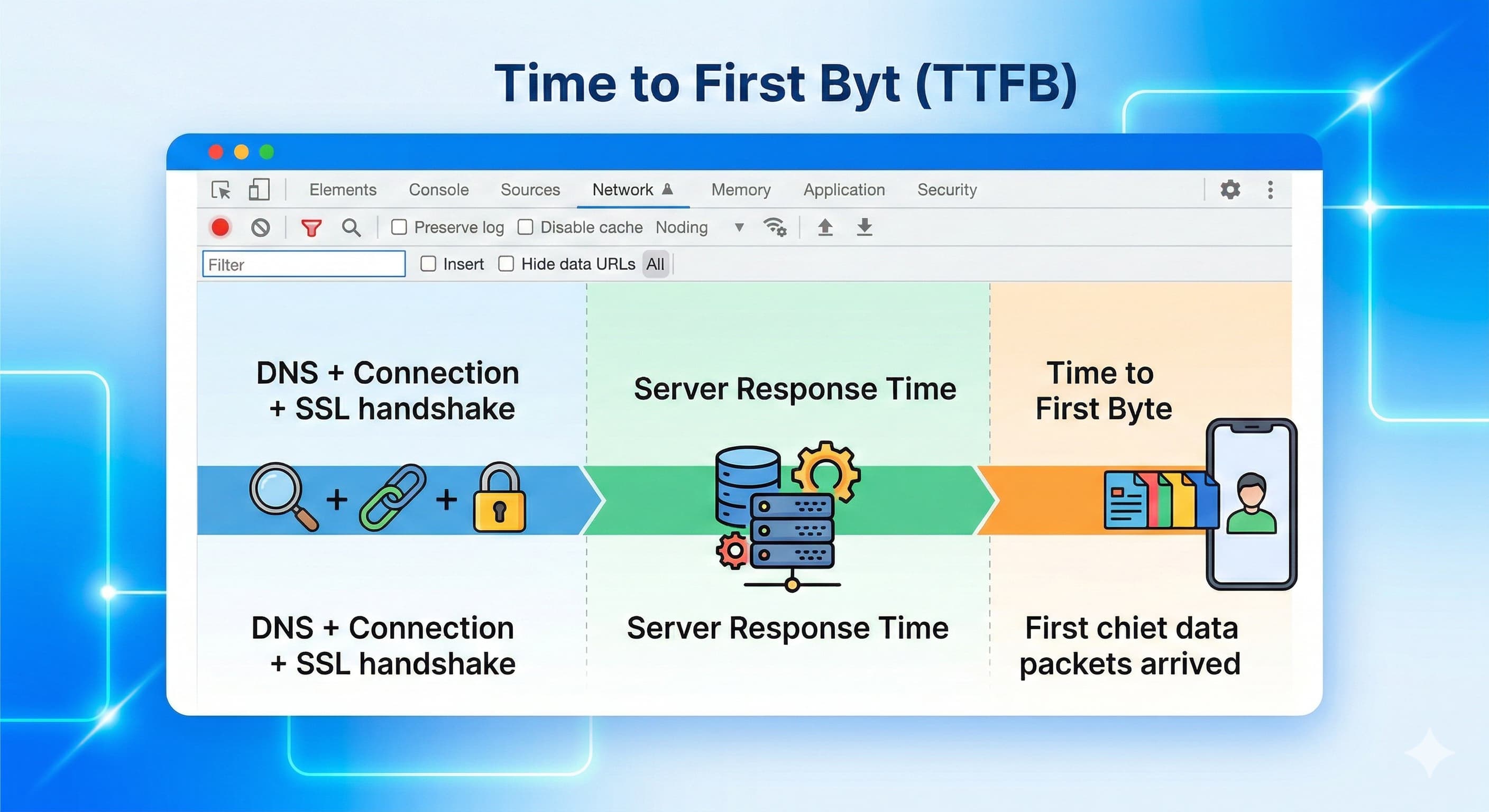 Tại sao TTFB ở trình duyệt và Google PageSpeed khác nhau?