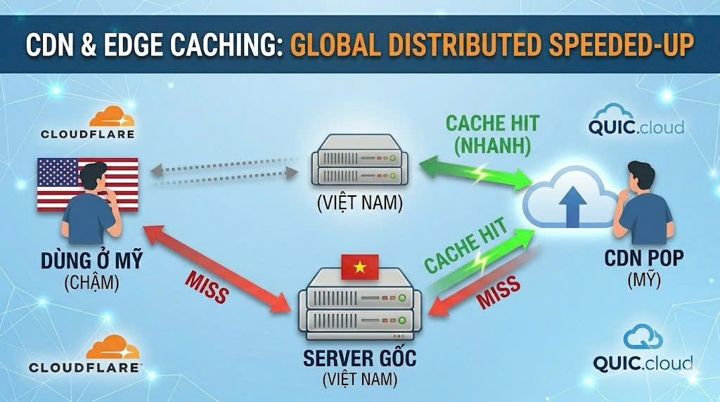 Cache là gì? Cơ chế hoạt động và các tầng cache trong hệ thống